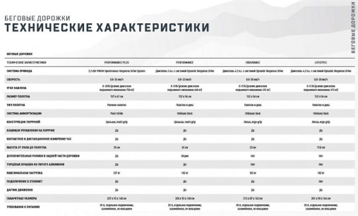 Беговая дорожка Matrix Performance Plus. Консоль Premium LED Беговая дорожка Matrix Performance Plus. Консоль Premium LED