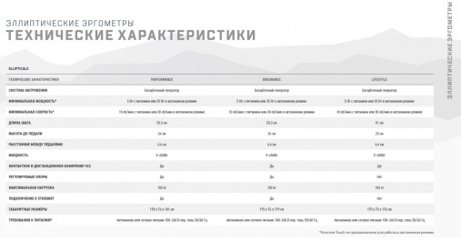 Эллиптический тренажер Matrix Lifestyle. Консоль Premium LED Эллиптический тренажер Matrix Lifestyle. Консоль Premium LED