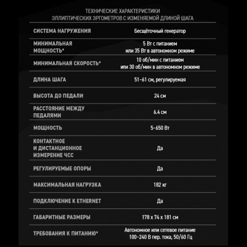 Эллиптический эргометр Matrix Performance Ascent Trainer (с изменяющимся углом наклона и длиной шага) с базовой консолью LED