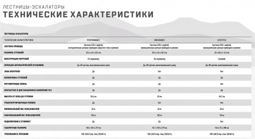 Лестница-степпер Matrix Performance. Консоль Touch Base Лестница-степпер Matrix Performance. Консоль Touch Base