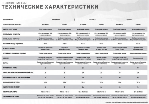 Горизонтальный велотренажер Matrix Endurance. Консоль Premium LED