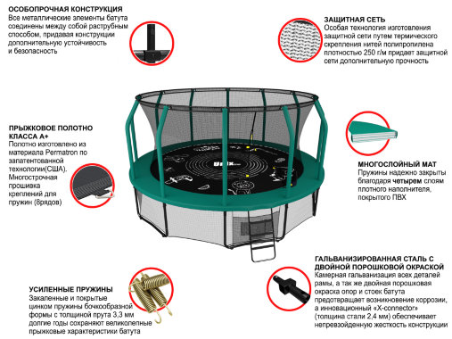 Батут каркасный UNIX line 12 ft (3.66 м) SUPREME GAME (green) с внутренней защитной сетью, зеленый Батут каркасный UNIX line 12 ft (3.66 м) SUPREME GAME (green) с внутренней защитной сетью, зеленый