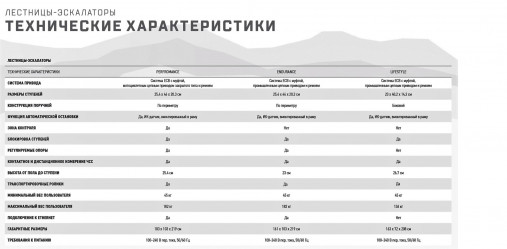 Лестница-эскалатор Matrix Endurance. Консоль LED Лестница-эскалатор Matrix Endurance. Консоль LED